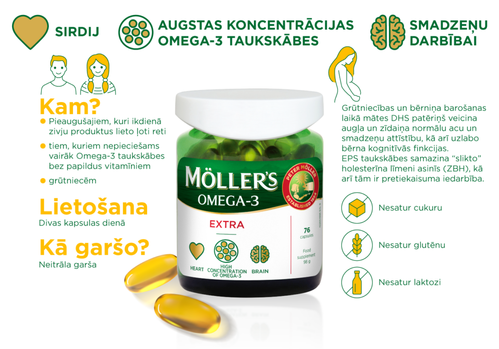 Mollers-Extra-infografika