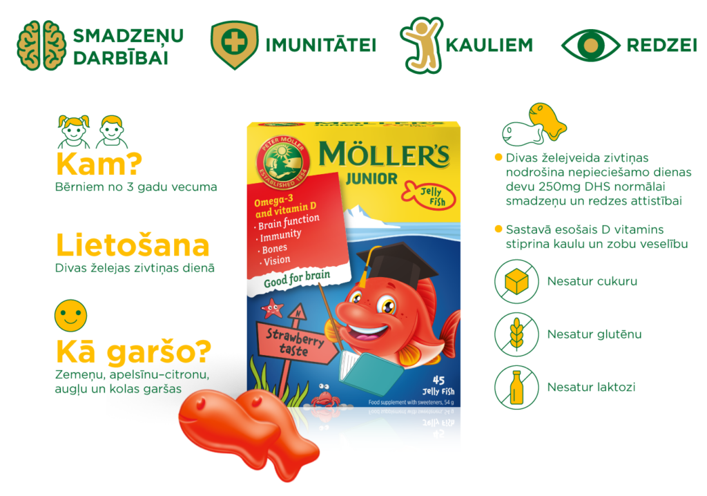 Mollers-Junior-infografika