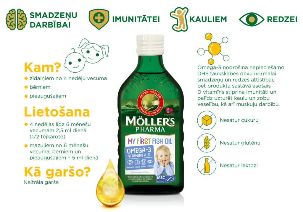 Mollers-Pharma-First-infografika